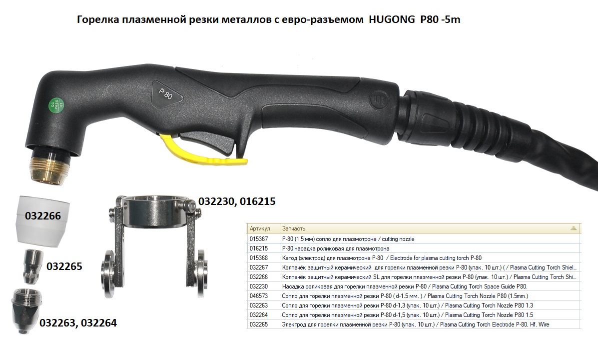 Плазмотрон (горелка плазменной резки металлов) P-80, 5 м / plasma cutting torch — изображение 2