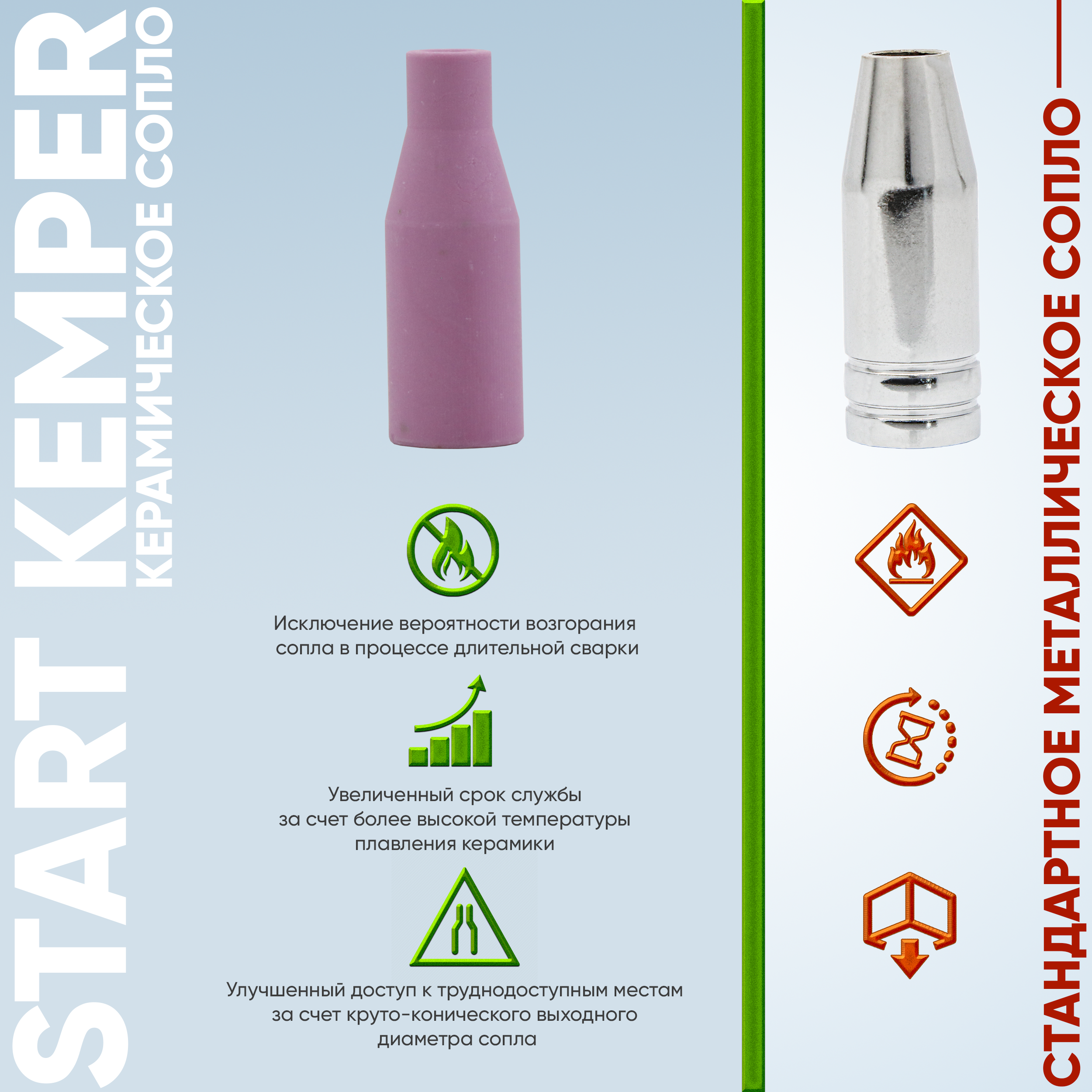 Сопло керамическое Start Kemper (MigLine-15) STM0016 — изображение 7