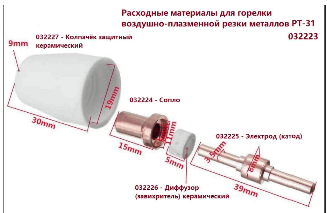 Плазмотрон (горелка плазменной резки металлов) PT-31, 5 м / plasma cutting torch — изображение 2